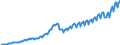 Unit of measure: Current prices, euro per capita / Seasonal adjustment: Unadjusted data (i.e. neither seasonally adjusted nor calendar adjusted data) / National accounts indicator (ESA 2010): Gross domestic product at market prices / Geopolitical entity (reporting): Latvia