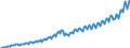Unit of measure: Current prices, euro per capita / Seasonal adjustment: Unadjusted data (i.e. neither seasonally adjusted nor calendar adjusted data) / National accounts indicator (ESA 2010): Gross domestic product at market prices / Geopolitical entity (reporting): Lithuania