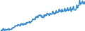 Unit of measure: Current prices, euro per capita / Seasonal adjustment: Unadjusted data (i.e. neither seasonally adjusted nor calendar adjusted data) / National accounts indicator (ESA 2010): Gross domestic product at market prices / Geopolitical entity (reporting): Luxembourg