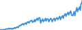 Unit of measure: Current prices, euro per capita / Seasonal adjustment: Unadjusted data (i.e. neither seasonally adjusted nor calendar adjusted data) / National accounts indicator (ESA 2010): Gross domestic product at market prices / Geopolitical entity (reporting): Hungary