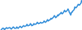 Unit of measure: Current prices, euro per capita / Seasonal adjustment: Unadjusted data (i.e. neither seasonally adjusted nor calendar adjusted data) / National accounts indicator (ESA 2010): Gross domestic product at market prices / Geopolitical entity (reporting): Malta