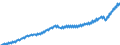 Unit of measure: Current prices, euro per capita / Seasonal adjustment: Unadjusted data (i.e. neither seasonally adjusted nor calendar adjusted data) / National accounts indicator (ESA 2010): Gross domestic product at market prices / Geopolitical entity (reporting): Netherlands