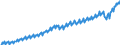 Unit of measure: Current prices, euro per capita / Seasonal adjustment: Unadjusted data (i.e. neither seasonally adjusted nor calendar adjusted data) / National accounts indicator (ESA 2010): Gross domestic product at market prices / Geopolitical entity (reporting): Austria