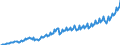 Unit of measure: Current prices, euro per capita / Seasonal adjustment: Unadjusted data (i.e. neither seasonally adjusted nor calendar adjusted data) / National accounts indicator (ESA 2010): Gross domestic product at market prices / Geopolitical entity (reporting): Poland