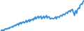 Unit of measure: Current prices, euro per capita / Seasonal adjustment: Unadjusted data (i.e. neither seasonally adjusted nor calendar adjusted data) / National accounts indicator (ESA 2010): Gross domestic product at market prices / Geopolitical entity (reporting): Portugal
