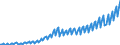Unit of measure: Current prices, euro per capita / Seasonal adjustment: Unadjusted data (i.e. neither seasonally adjusted nor calendar adjusted data) / National accounts indicator (ESA 2010): Gross domestic product at market prices / Geopolitical entity (reporting): Romania
