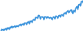 Unit of measure: Current prices, euro per capita / Seasonal adjustment: Unadjusted data (i.e. neither seasonally adjusted nor calendar adjusted data) / National accounts indicator (ESA 2010): Gross domestic product at market prices / Geopolitical entity (reporting): Slovenia