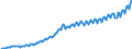 Unit of measure: Current prices, euro per capita / Seasonal adjustment: Unadjusted data (i.e. neither seasonally adjusted nor calendar adjusted data) / National accounts indicator (ESA 2010): Gross domestic product at market prices / Geopolitical entity (reporting): Slovakia