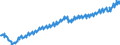 Unit of measure: Current prices, euro per capita / Seasonal adjustment: Unadjusted data (i.e. neither seasonally adjusted nor calendar adjusted data) / National accounts indicator (ESA 2010): Gross domestic product at market prices / Geopolitical entity (reporting): Finland