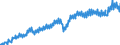 Unit of measure: Current prices, euro per capita / Seasonal adjustment: Unadjusted data (i.e. neither seasonally adjusted nor calendar adjusted data) / National accounts indicator (ESA 2010): Gross domestic product at market prices / Geopolitical entity (reporting): Sweden
