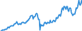 Unit of measure: Current prices, euro per capita / Seasonal adjustment: Unadjusted data (i.e. neither seasonally adjusted nor calendar adjusted data) / National accounts indicator (ESA 2010): Gross domestic product at market prices / Geopolitical entity (reporting): Iceland