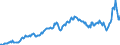 Unit of measure: Current prices, euro per capita / Seasonal adjustment: Unadjusted data (i.e. neither seasonally adjusted nor calendar adjusted data) / National accounts indicator (ESA 2010): Gross domestic product at market prices / Geopolitical entity (reporting): Norway