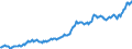 Unit of measure: Current prices, euro per capita / Seasonal adjustment: Unadjusted data (i.e. neither seasonally adjusted nor calendar adjusted data) / National accounts indicator (ESA 2010): Gross domestic product at market prices / Geopolitical entity (reporting): Switzerland