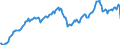 Unit of measure: Current prices, euro per capita / Seasonal adjustment: Unadjusted data (i.e. neither seasonally adjusted nor calendar adjusted data) / National accounts indicator (ESA 2010): Gross domestic product at market prices / Geopolitical entity (reporting): United Kingdom