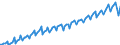 Unit of measure: Current prices, euro per capita / Seasonal adjustment: Unadjusted data (i.e. neither seasonally adjusted nor calendar adjusted data) / National accounts indicator (ESA 2010): Gross domestic product at market prices / Geopolitical entity (reporting): North Macedonia