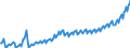 Unit of measure: Current prices, euro per capita / Seasonal adjustment: Unadjusted data (i.e. neither seasonally adjusted nor calendar adjusted data) / National accounts indicator (ESA 2010): Gross domestic product at market prices / Geopolitical entity (reporting): Serbia