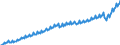 Unit of measure: Current prices, euro per capita / Seasonal adjustment: Unadjusted data (i.e. neither seasonally adjusted nor calendar adjusted data) / National accounts indicator (ESA 2010): Final consumption expenditure / Geopolitical entity (reporting): European Union - 27 countries (from 2020)