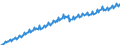 Unit of measure: Current prices, euro per capita / Seasonal adjustment: Unadjusted data (i.e. neither seasonally adjusted nor calendar adjusted data) / National accounts indicator (ESA 2010): Final consumption expenditure / Geopolitical entity (reporting): European Union - 28 countries (2013-2020)