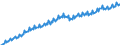 Unit of measure: Current prices, euro per capita / Seasonal adjustment: Unadjusted data (i.e. neither seasonally adjusted nor calendar adjusted data) / National accounts indicator (ESA 2010): Final consumption expenditure / Geopolitical entity (reporting): European Union - 15 countries (1995-2004)