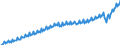 Unit of measure: Current prices, euro per capita / Seasonal adjustment: Unadjusted data (i.e. neither seasonally adjusted nor calendar adjusted data) / National accounts indicator (ESA 2010): Final consumption expenditure / Geopolitical entity (reporting): Euro area (EA11-1999, EA12-2001, EA13-2007, EA15-2008, EA16-2009, EA17-2011, EA18-2014, EA19-2015, EA20-2023)