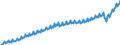 Unit of measure: Current prices, euro per capita / Seasonal adjustment: Unadjusted data (i.e. neither seasonally adjusted nor calendar adjusted data) / National accounts indicator (ESA 2010): Final consumption expenditure / Geopolitical entity (reporting): Euro area - 19 countries  (2015-2022)