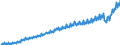 Unit of measure: Current prices, euro per capita / Seasonal adjustment: Unadjusted data (i.e. neither seasonally adjusted nor calendar adjusted data) / National accounts indicator (ESA 2010): Final consumption expenditure / Geopolitical entity (reporting): Belgium
