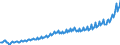 Unit of measure: Current prices, euro per capita / Seasonal adjustment: Unadjusted data (i.e. neither seasonally adjusted nor calendar adjusted data) / National accounts indicator (ESA 2010): Final consumption expenditure / Geopolitical entity (reporting): Bulgaria