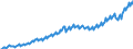 Unit of measure: Current prices, euro per capita / Seasonal adjustment: Unadjusted data (i.e. neither seasonally adjusted nor calendar adjusted data) / National accounts indicator (ESA 2010): Final consumption expenditure / Geopolitical entity (reporting): Czechia