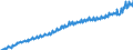 Unit of measure: Current prices, euro per capita / Seasonal adjustment: Unadjusted data (i.e. neither seasonally adjusted nor calendar adjusted data) / National accounts indicator (ESA 2010): Final consumption expenditure / Geopolitical entity (reporting): Denmark