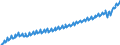 Unit of measure: Current prices, euro per capita / Seasonal adjustment: Unadjusted data (i.e. neither seasonally adjusted nor calendar adjusted data) / National accounts indicator (ESA 2010): Final consumption expenditure / Geopolitical entity (reporting): Germany