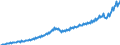 Unit of measure: Current prices, euro per capita / Seasonal adjustment: Unadjusted data (i.e. neither seasonally adjusted nor calendar adjusted data) / National accounts indicator (ESA 2010): Final consumption expenditure / Geopolitical entity (reporting): Estonia