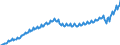 Unit of measure: Current prices, euro per capita / Seasonal adjustment: Unadjusted data (i.e. neither seasonally adjusted nor calendar adjusted data) / National accounts indicator (ESA 2010): Final consumption expenditure / Geopolitical entity (reporting): Ireland