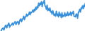 Unit of measure: Current prices, euro per capita / Seasonal adjustment: Unadjusted data (i.e. neither seasonally adjusted nor calendar adjusted data) / National accounts indicator (ESA 2010): Final consumption expenditure / Geopolitical entity (reporting): Greece