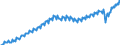 Unit of measure: Current prices, euro per capita / Seasonal adjustment: Unadjusted data (i.e. neither seasonally adjusted nor calendar adjusted data) / National accounts indicator (ESA 2010): Final consumption expenditure / Geopolitical entity (reporting): Spain