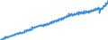 Unit of measure: Current prices, euro per capita / Seasonal adjustment: Unadjusted data (i.e. neither seasonally adjusted nor calendar adjusted data) / National accounts indicator (ESA 2010): Final consumption expenditure / Geopolitical entity (reporting): France