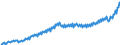 Unit of measure: Current prices, euro per capita / Seasonal adjustment: Unadjusted data (i.e. neither seasonally adjusted nor calendar adjusted data) / National accounts indicator (ESA 2010): Final consumption expenditure / Geopolitical entity (reporting): Croatia