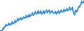 Unit of measure: Current prices, euro per capita / Seasonal adjustment: Unadjusted data (i.e. neither seasonally adjusted nor calendar adjusted data) / National accounts indicator (ESA 2010): Final consumption expenditure / Geopolitical entity (reporting): Italy