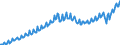 Unit of measure: Current prices, euro per capita / Seasonal adjustment: Unadjusted data (i.e. neither seasonally adjusted nor calendar adjusted data) / National accounts indicator (ESA 2010): Final consumption expenditure / Geopolitical entity (reporting): Cyprus
