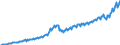 Unit of measure: Current prices, euro per capita / Seasonal adjustment: Unadjusted data (i.e. neither seasonally adjusted nor calendar adjusted data) / National accounts indicator (ESA 2010): Final consumption expenditure / Geopolitical entity (reporting): Latvia