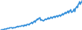 Unit of measure: Current prices, euro per capita / Seasonal adjustment: Unadjusted data (i.e. neither seasonally adjusted nor calendar adjusted data) / National accounts indicator (ESA 2010): Final consumption expenditure / Geopolitical entity (reporting): Lithuania
