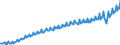 Unit of measure: Current prices, euro per capita / Seasonal adjustment: Unadjusted data (i.e. neither seasonally adjusted nor calendar adjusted data) / National accounts indicator (ESA 2010): Final consumption expenditure / Geopolitical entity (reporting): Luxembourg