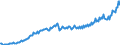 Unit of measure: Current prices, euro per capita / Seasonal adjustment: Unadjusted data (i.e. neither seasonally adjusted nor calendar adjusted data) / National accounts indicator (ESA 2010): Final consumption expenditure / Geopolitical entity (reporting): Hungary