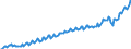 Unit of measure: Current prices, euro per capita / Seasonal adjustment: Unadjusted data (i.e. neither seasonally adjusted nor calendar adjusted data) / National accounts indicator (ESA 2010): Final consumption expenditure / Geopolitical entity (reporting): Malta