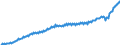 Unit of measure: Current prices, euro per capita / Seasonal adjustment: Unadjusted data (i.e. neither seasonally adjusted nor calendar adjusted data) / National accounts indicator (ESA 2010): Final consumption expenditure / Geopolitical entity (reporting): Netherlands