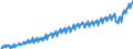 Unit of measure: Current prices, euro per capita / Seasonal adjustment: Unadjusted data (i.e. neither seasonally adjusted nor calendar adjusted data) / National accounts indicator (ESA 2010): Final consumption expenditure / Geopolitical entity (reporting): Austria