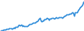 Unit of measure: Current prices, euro per capita / Seasonal adjustment: Unadjusted data (i.e. neither seasonally adjusted nor calendar adjusted data) / National accounts indicator (ESA 2010): Final consumption expenditure / Geopolitical entity (reporting): Poland