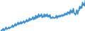 Unit of measure: Current prices, euro per capita / Seasonal adjustment: Unadjusted data (i.e. neither seasonally adjusted nor calendar adjusted data) / National accounts indicator (ESA 2010): Final consumption expenditure / Geopolitical entity (reporting): Portugal