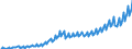 Unit of measure: Current prices, euro per capita / Seasonal adjustment: Unadjusted data (i.e. neither seasonally adjusted nor calendar adjusted data) / National accounts indicator (ESA 2010): Final consumption expenditure / Geopolitical entity (reporting): Romania