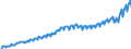 Unit of measure: Current prices, euro per capita / Seasonal adjustment: Unadjusted data (i.e. neither seasonally adjusted nor calendar adjusted data) / National accounts indicator (ESA 2010): Final consumption expenditure / Geopolitical entity (reporting): Slovenia