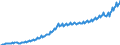 Unit of measure: Current prices, euro per capita / Seasonal adjustment: Unadjusted data (i.e. neither seasonally adjusted nor calendar adjusted data) / National accounts indicator (ESA 2010): Final consumption expenditure / Geopolitical entity (reporting): Slovakia